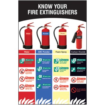 Know Your Fire Extinguishers - Poster